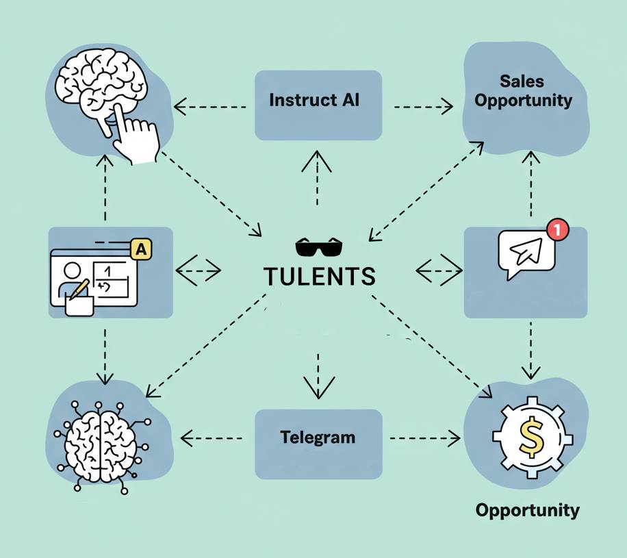Flowchart AI Agent